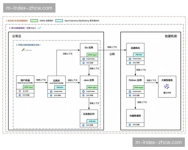 端到端全链路监测体系的完善 确保了复杂环境下高并发转播安全